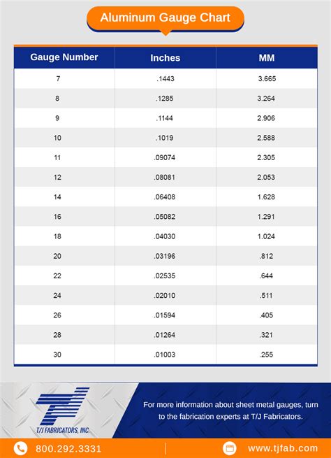 18 gauge sheet metal thickness aluminum|aluminum thickness gauge chart.